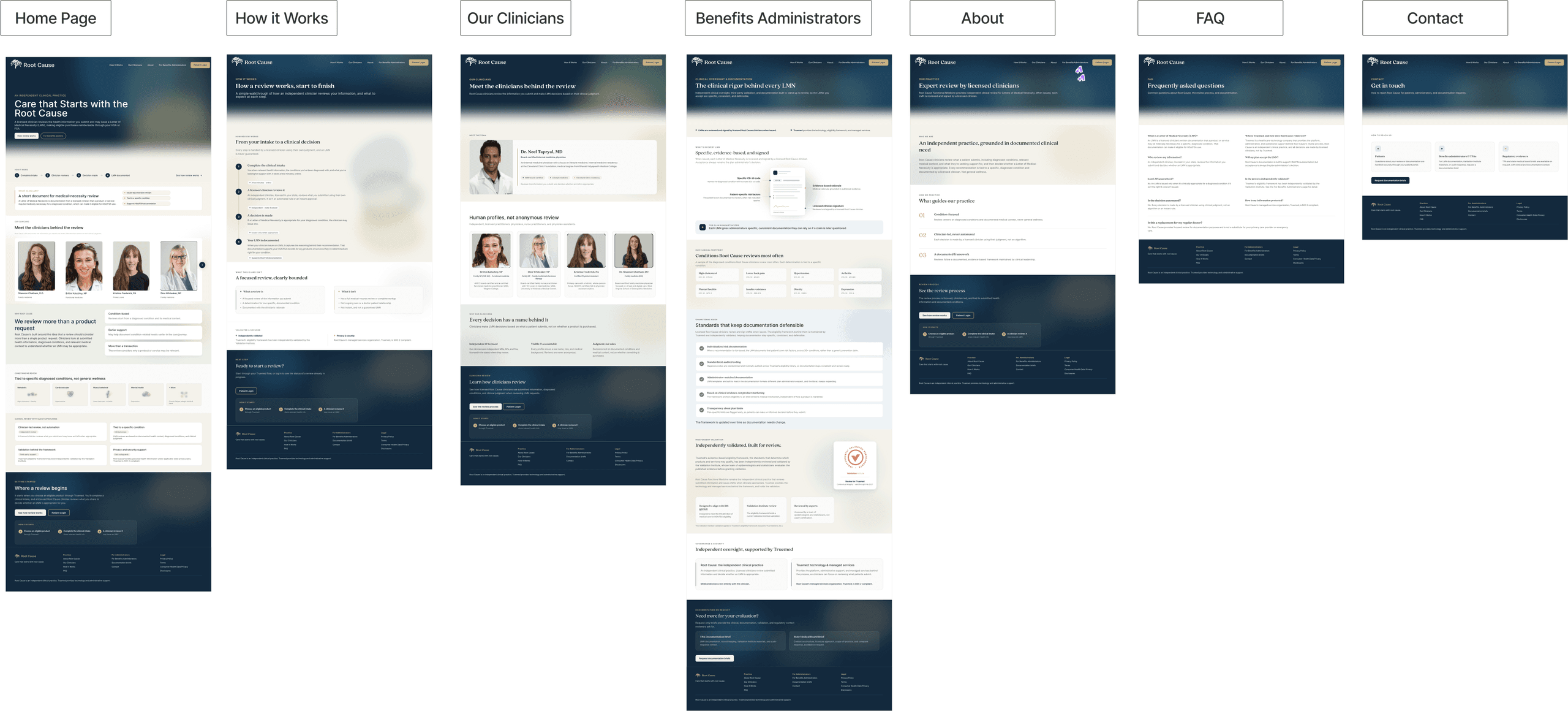 The first full design, seven pages laid out in FigJam