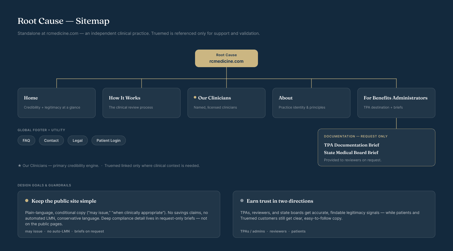 Sitemap, eight pages